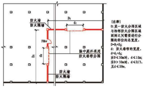 防火卷帘常见设置不符合规范要求之问题图示2