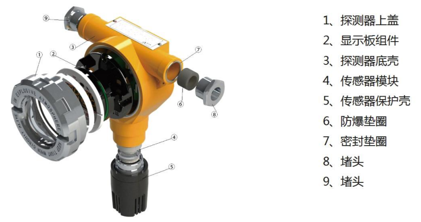 GT-ASD5380工业及商业用途点型可燃气体探测器产品结构