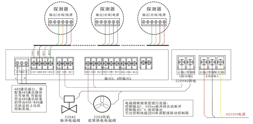 ASD5100气体报警控制器接线说明