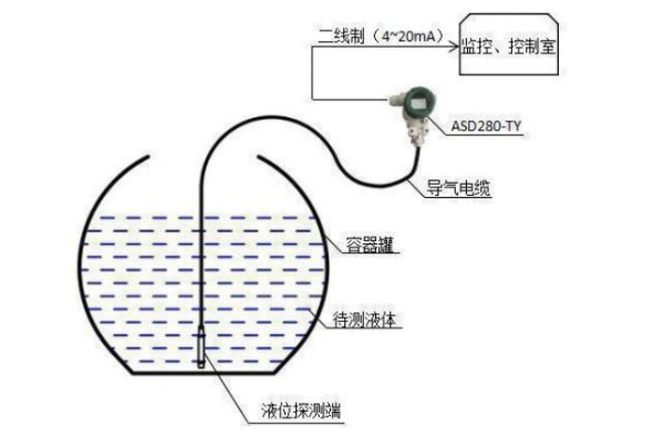 ASD-280TY投入式液位计安装方式