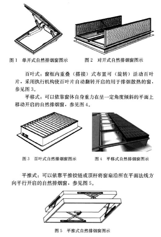 规范详解《自然排烟窗技术规程》防排烟原理、日常使用维护保养等内容介绍