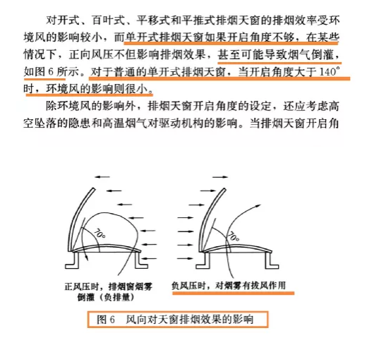 规范详解《自然排烟窗技术规程》防排烟原理、日常使用维护保养等内容介绍