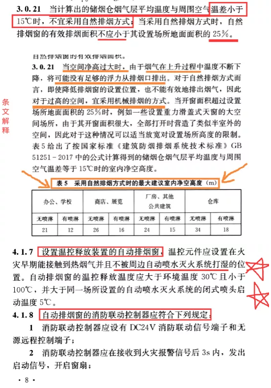 规范详解《自然排烟窗技术规程》防排烟原理、日常使用维护保养等内容介绍