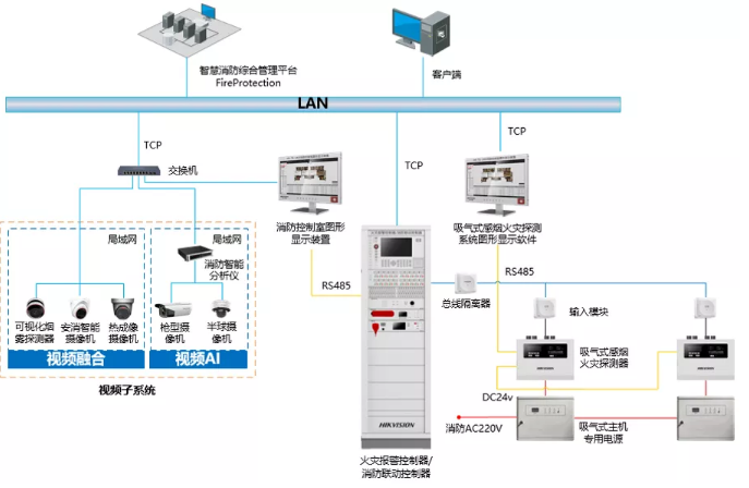 吸气式感烟火灾探测器系统组成