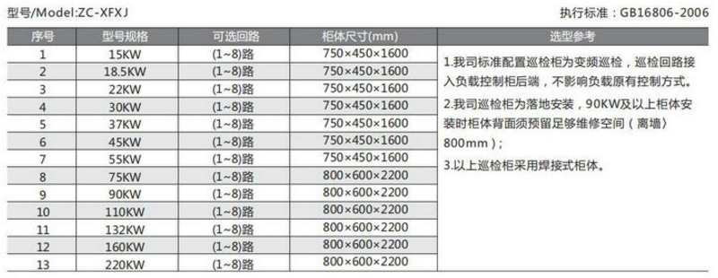 ZC-XFXJ消防水泵巡检柜相关选型