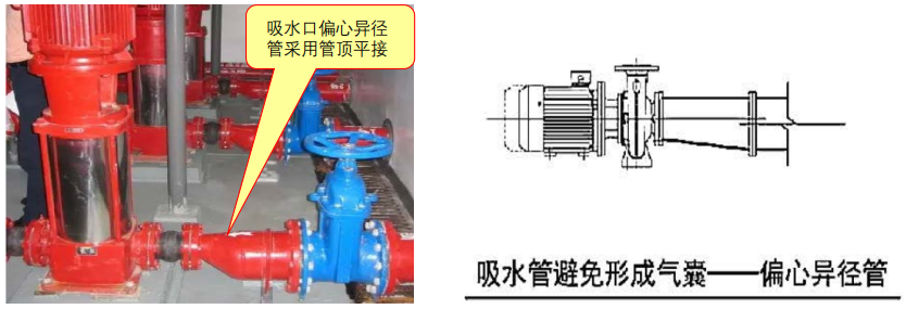 工程问题|消防水泵吸水管安装不符合规范要求