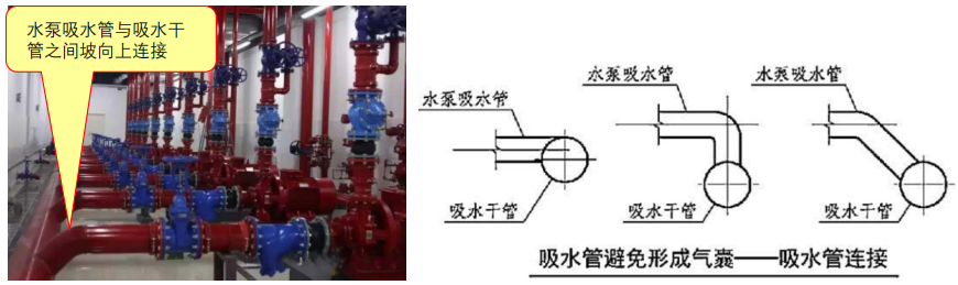 工程问题|消防水泵吸水管安装不符合规范要求