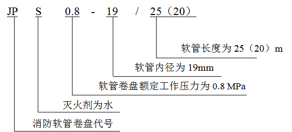 JPS0.8-19系列消防软管卷盘型号命名规则