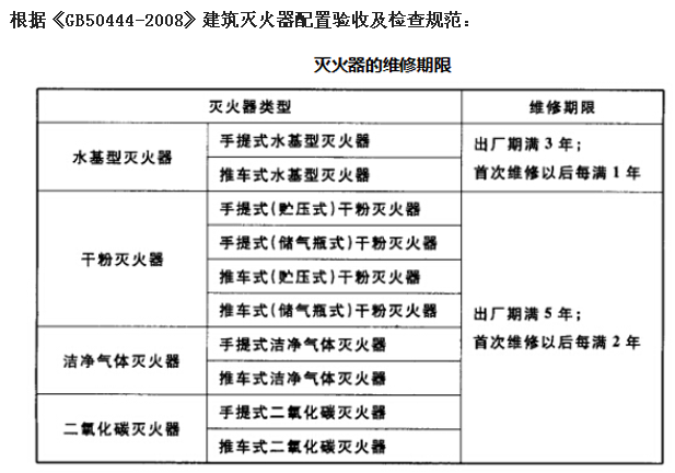 灭火器的维修期限