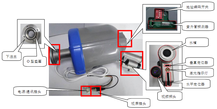 ZDMS0.6/5S-FANT6321型自动跟踪定位射流灭火装置组成结构