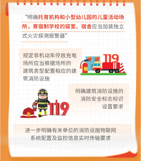 《上海市建筑消防设施管理规定》修订要点图解