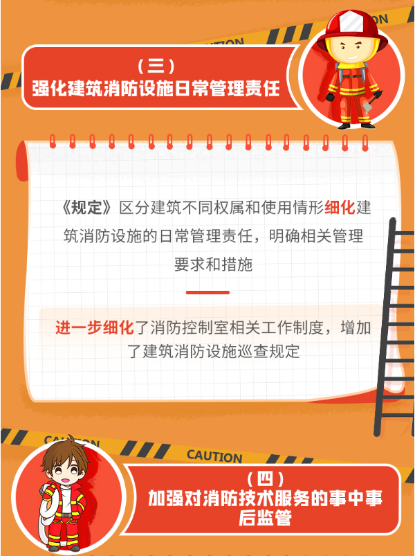 《上海市建筑消防设施管理规定》修订要点图解