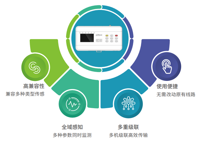 DH-HY-CMS32GB智慧用电设备功能特点