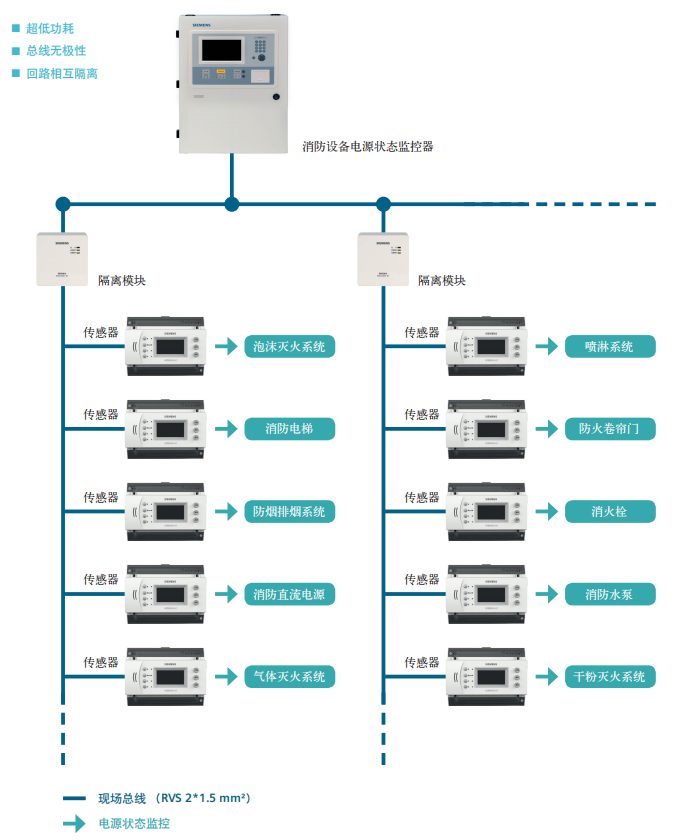 SC521-G1消防设备电源状态监控器系统图