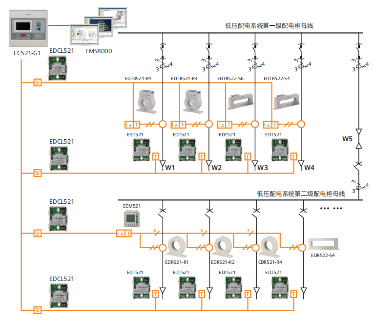 EC521-G1电气火灾监控设备系统图