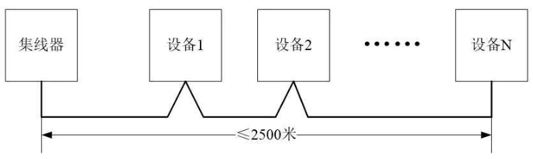 依爱火灾报警控制器采用CAN联网手拉手布线