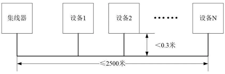 依爱火灾报警控制器采用CAN联网T型布线