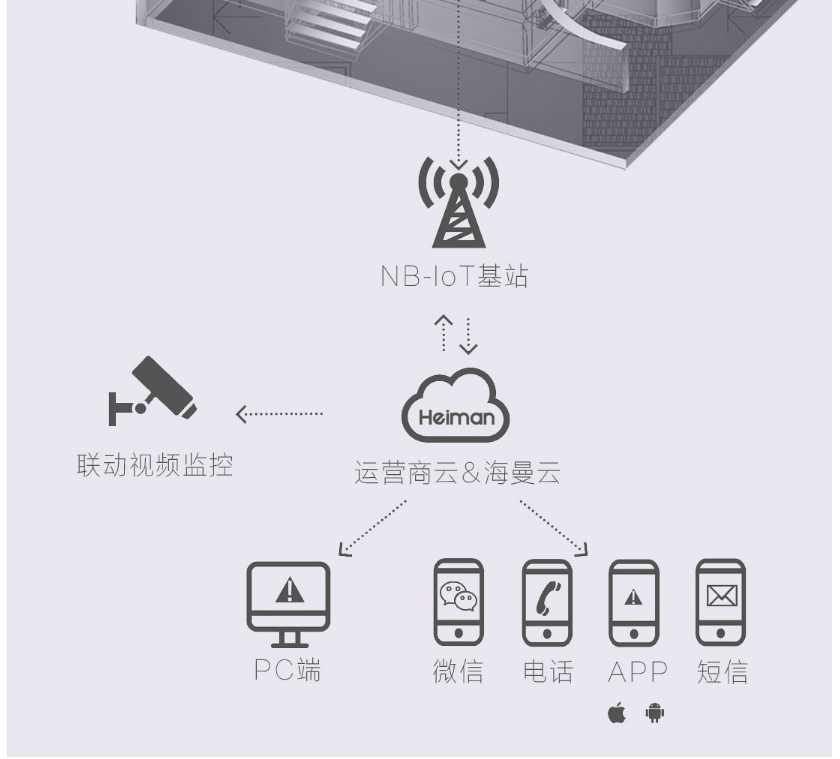 HS2CA-NB 一氧化碳报警器物联网