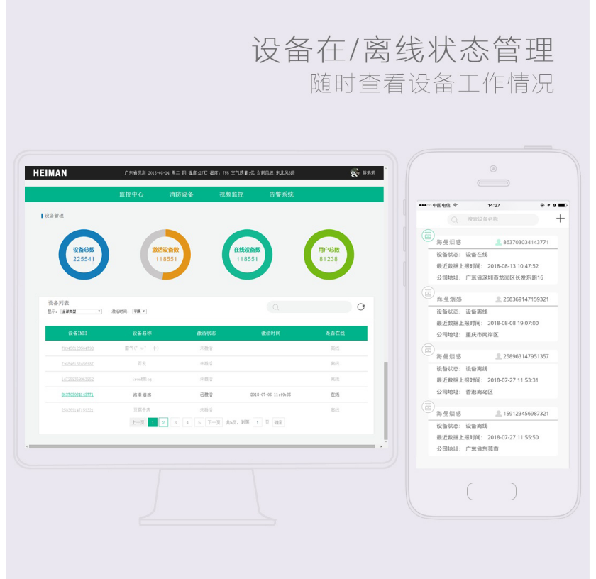 HS2CA-NB 一氧化碳报警器设备管理