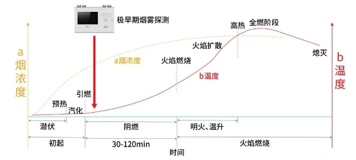 大华华消DH-HY-ASD440B型吸气式感烟火灾探测器工作原理