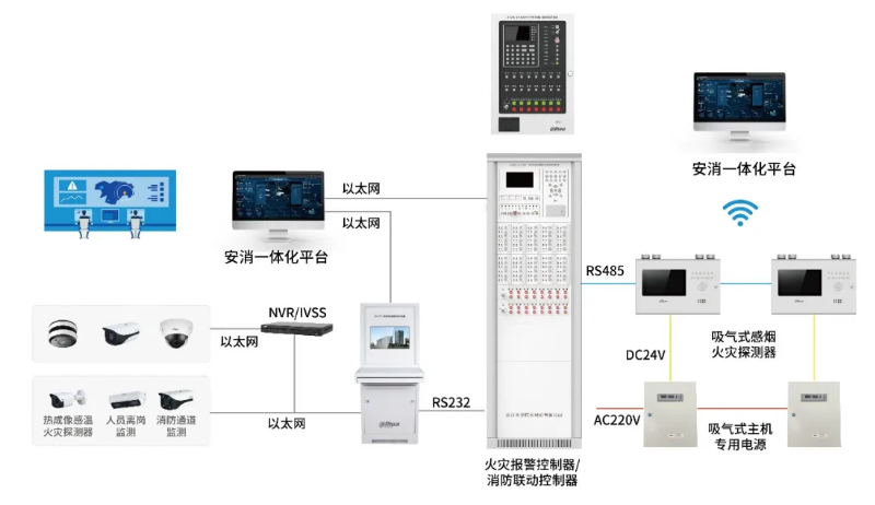 大华华消DH-HY-ASD440B型吸气式感烟火灾探测器产品方案拓扑图