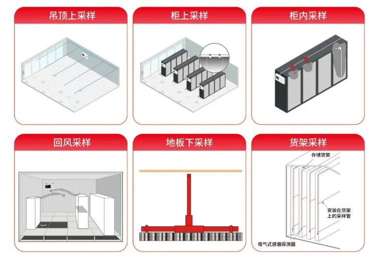 大华华消DH-HY-ASD440B型吸气式感烟火灾探测器布设方式