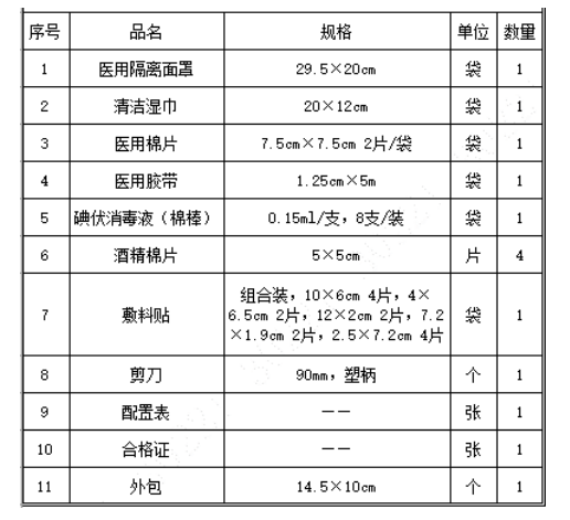 医疗急救包配置清单