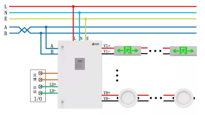青鸟消防应急照明和疏散指示系统产品接线图
