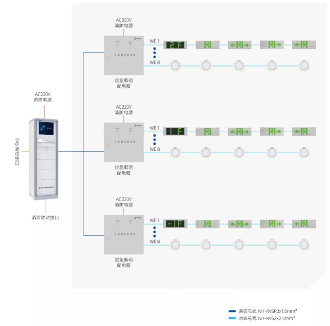 青鸟消防应急照明和疏散指示系统产品接线图