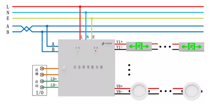 青鸟消防应急照明和疏散指示系统产品接线图