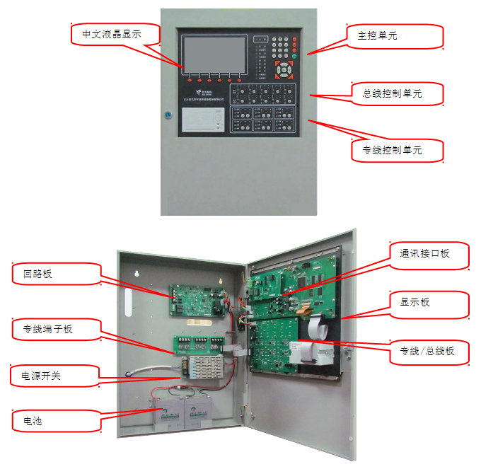 JB-QB-JBF5010火灾报警控制器结构图