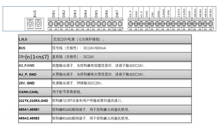 接线端子