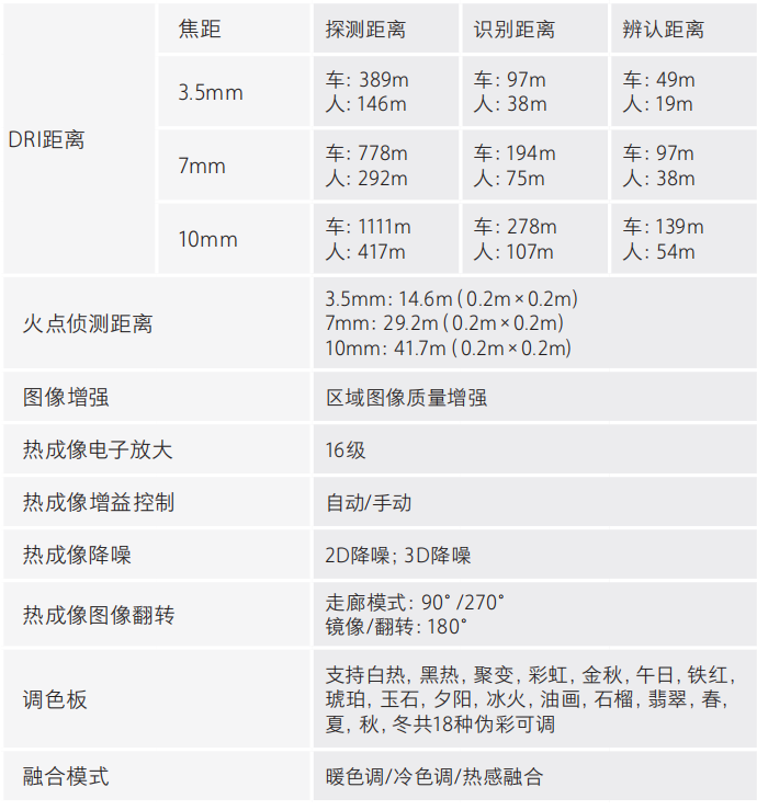 DH-HY-FT241LB系列热成像火灾探测器技术参数