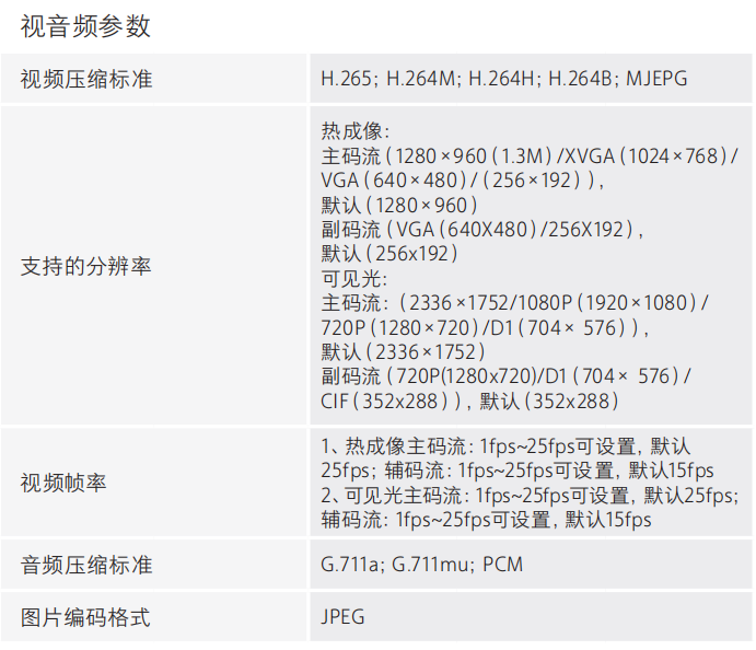 DH-HY-FT241LB系列热成像火灾探测器技术参数