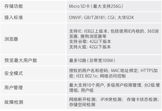 DH-HY-FT241LB系列热成像火灾探测器技术参数