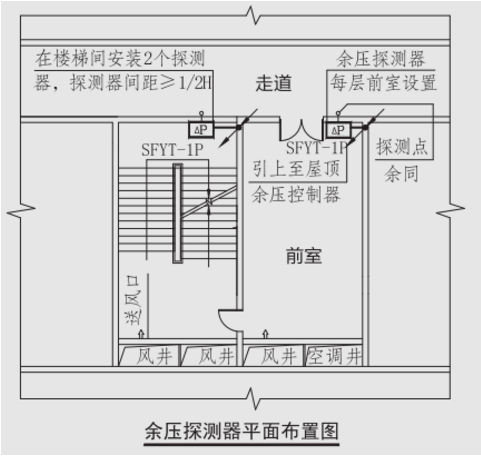 SFYT-1P压差式余压智能探测器安装示意图