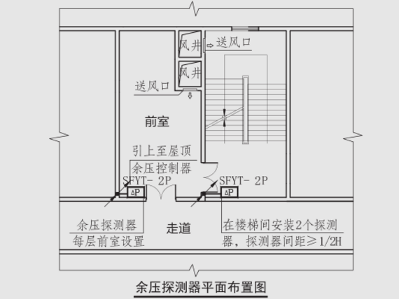 SFYT-2P大气压差式余压智能探测器安装图