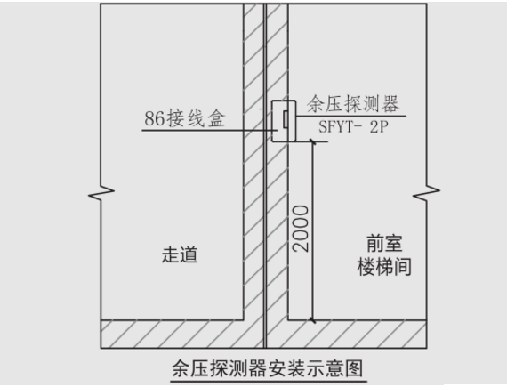 SFYT-2P大气压差式余压智能探测器安装图