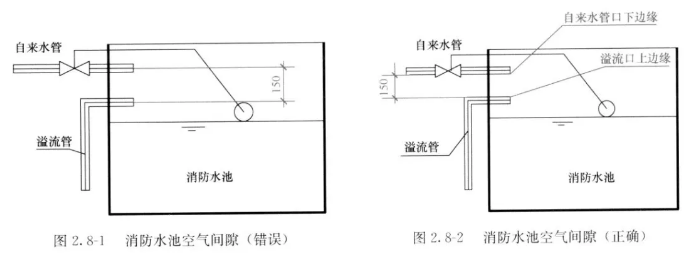 消防水池空气间隙图