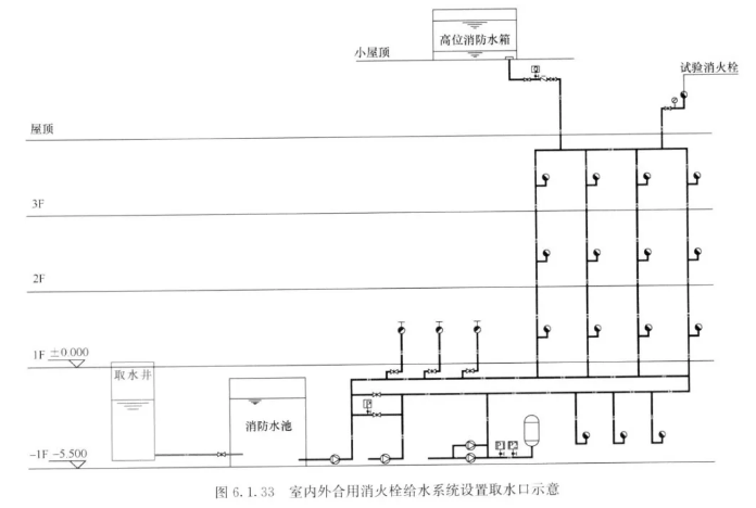 室内外合用消火栓给水系统设置取水口示意图