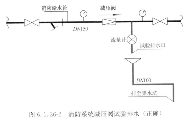 消防系统减压阀试验排水图