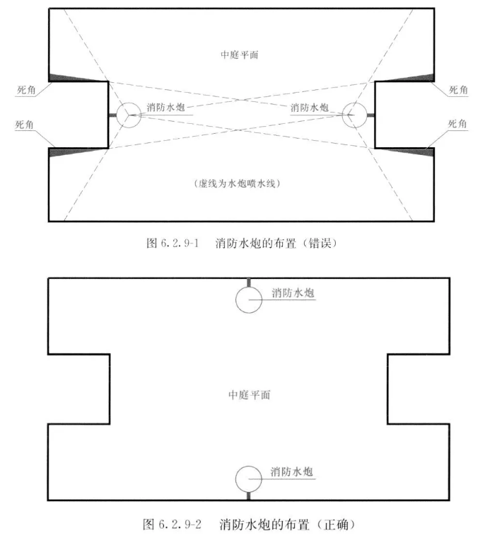 消防水炮的布置图