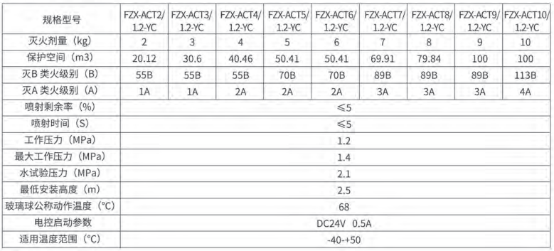 FZX-ACTx/1.2系列贮压悬挂式超细干粉灭火装置选型及参数