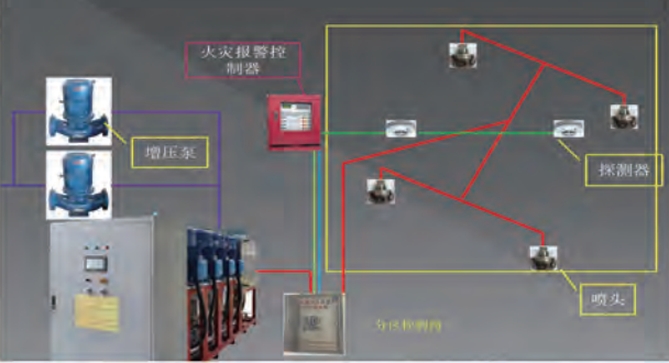 高压细水雾灭火系统组成