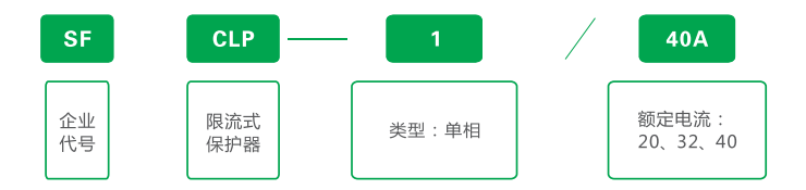 SFCLP-1单相限流式电气防火保护器型号命名