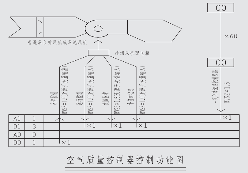 SFCK型空气质量控制器