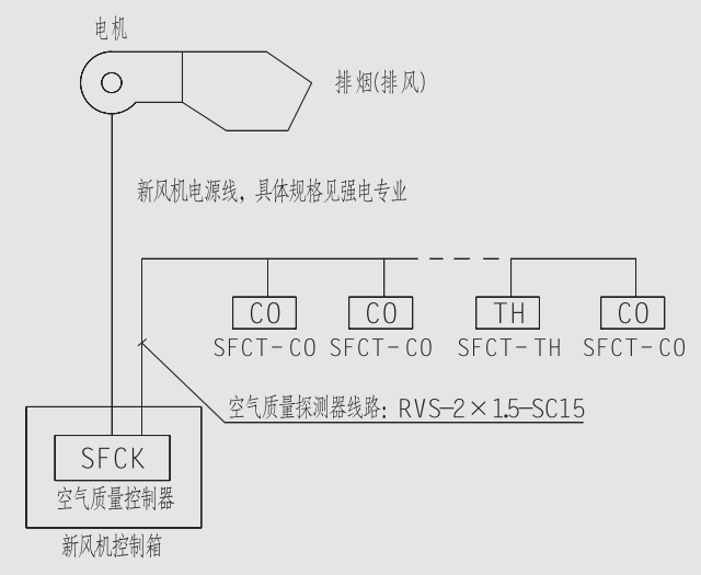 SFCT-CO空气质量(CO浓度)传感器安装示意图