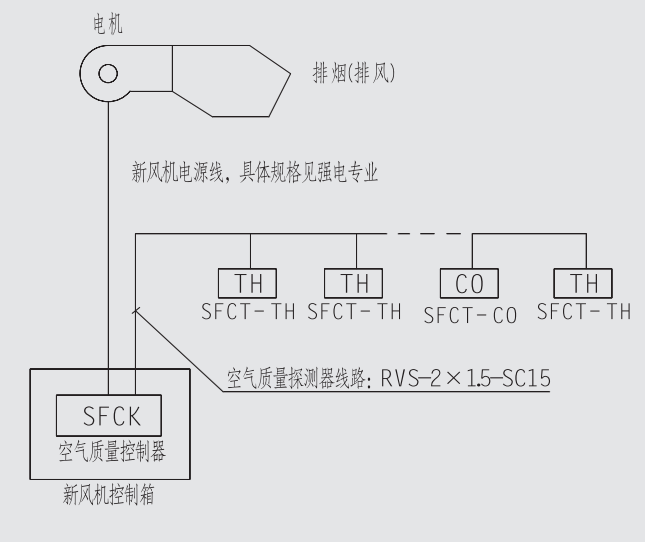 SFCT-TH型温湿度传感器安装示意图