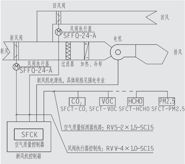 SFCT-CO2型二氧化碳探测器（CO2传感器）安装示意图