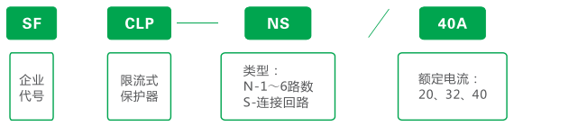 SFCLP-NS多回路限流式电气防火保护器选型